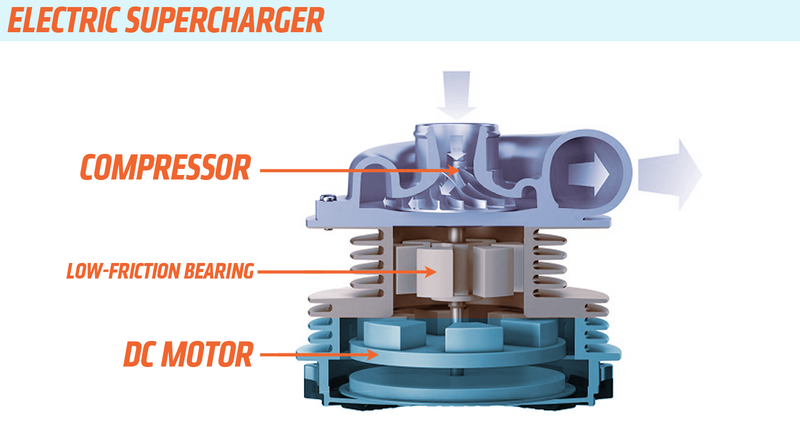 Illustration for article titled This Is The Difference Between An Electric Turbocharger And An Electric Supercharger